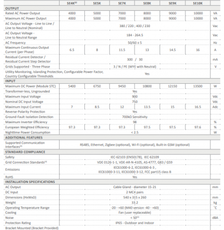 Invertor trifazat, 9 kW, Solar Edge SE9K-RW00ENNN2 [1]