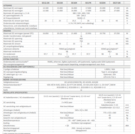 Invertor trifazat, 25 kW, Solar Edge SE25K-RW000NNN2 [1]