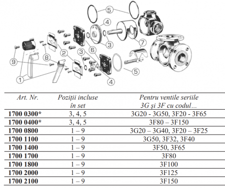 Ventile cu 4 cai - Kit de reparatie complet pentru 3F50, 3F65