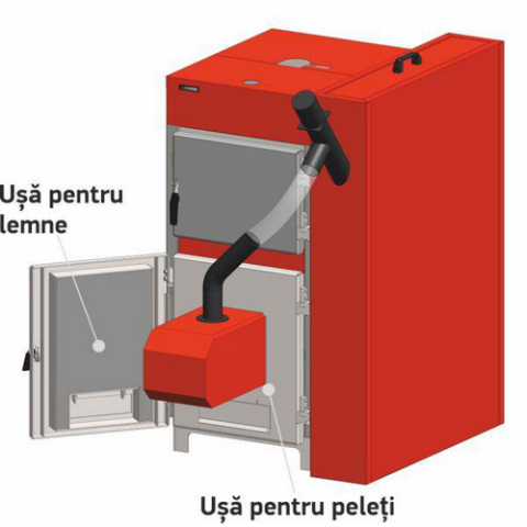 Kit usa dubla cazan combinat pentru trecere la lemne Thermostahl ECO 80-100 [1]