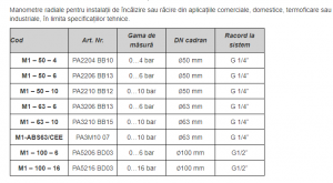 Manometru radial 1/2", Ø100mm, cu ac indicator referinţă, 0/6bar, seria M1 [1]
