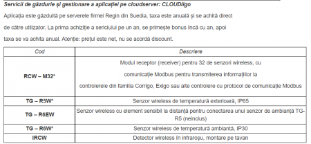Modul receptor (receiver) pentru Senzorii wireless cu comunicatie MODbus pentru transmiterea informatiilor la controlerele din familia Exigo Regin, Corrigo sau alte echipamente cu comunicatie MODbus [1]