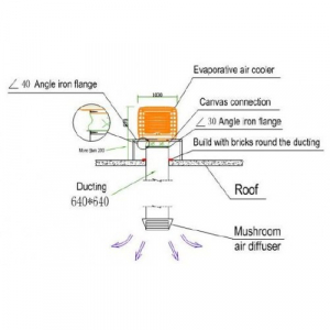 Sistem evaporativ, refulare in sus, 18000 m³/h, Evapo EV18KT [8]