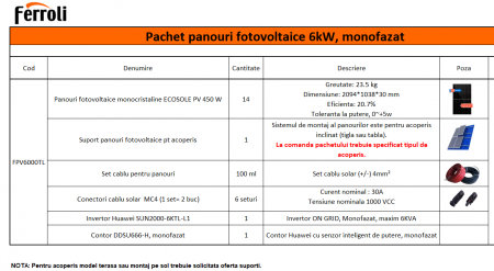 Pachet panouri solare fotovoltaice, 6 kW, monofazat, Ferroli Ecosole PV [2]