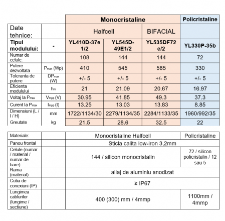 Panou fotovoltaic monocristalin YINGLI SOLAR YL410D-37e 1/2 Halfcell [2]