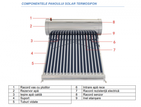 Panou solar termosifon 18 tuburi vidate boiler 150 litri cu serpentina presurizata din cupru Sontec CNP-H58/1800 - 150/18 cu flotor fara rezistenta [1]