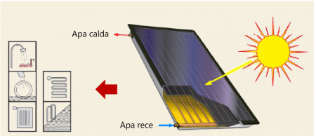 Panou solar plan Fornello 2.0 m2 SPFP [2]