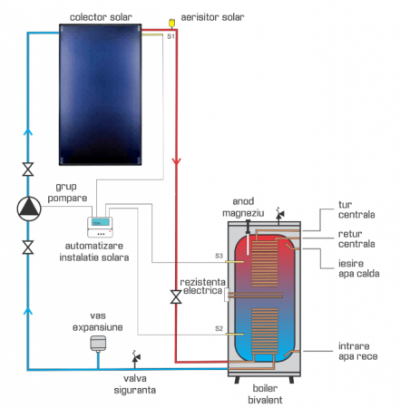 Panou solar plan Fornello 2.0 m2 SPFP [1]