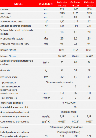 Panou solar plan Sunsystem Select PK SL CL NL 1.66 m² [1]
