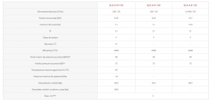 Perdea de aer ambientala, 2500 m³/h, gri, Flowair ELiS A-N-150 [6]