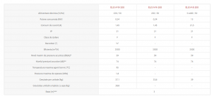 Perdea de aer ambientala, 3500 m³/h, alba, Flowair ELiS A-N-200 [6]