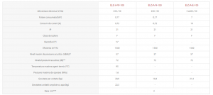 Perdea de aer pe apa, 1500 m³/h, alba, Flowair ELiS A-W-100 [6]