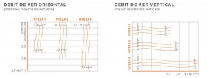 Perdea de aer cald, doar ventilatie, 2100 m³/h, Sonniger Guard 100 C [3]