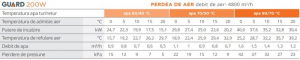 Perdea de aer cald, incalzire pe apa, 25-40 kW, 4800 m³/h, 230 V, Sonniger Guard 200 W [2]