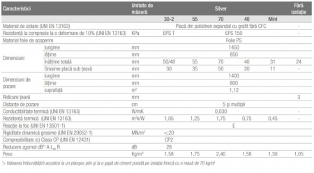 Placa cu nuturi cu grafit, 11.2 mp/bax, REHAU Varionova Silver 30-2 [3]