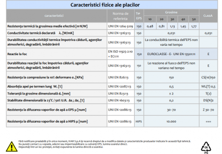 Placa cu nuturi 10/32 1400x800 24,62mp/bax, IVAR [1]