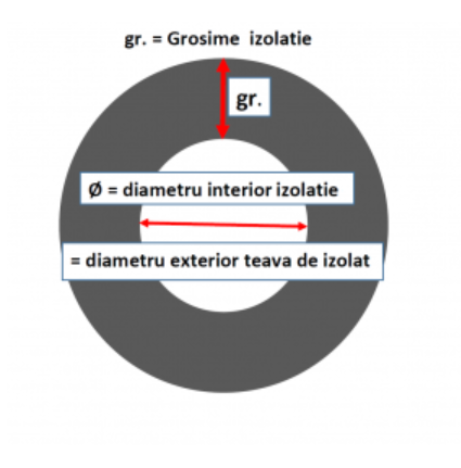 Tub izolatie flexibila elastomerica, grosime 9 mm, Ø70 mm, bucata 2 ml,  Armaflex ACE [2]