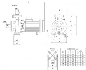 Pompa centrifuga monobloc, 7.5 Kw, 55.1 mCA, 400V, Foras MN32-200 A1 [1]