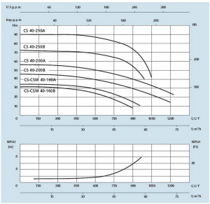 Pompa centrifuga, 4 Kw, 36.2 mCA, 400V, Speroni CS 40-160 A [2]