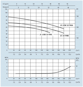 Pompa centrifuga, 4 Kw, 88 mCA, Speroni 2CM 32/190 A [2]