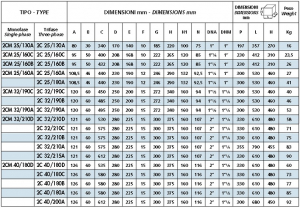 Pompa centrifuga, 1.1 Kw, 55 mCA, 400V, Speroni 2C 25/160 C [4]