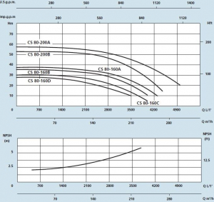 Pompa centrifuga, 37 Kw, 58.8 mCA, 400V, Speroni CS 80-200 A [1]