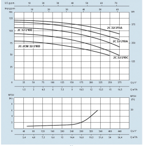 Pompa centrifuga, 4 Kw, 79 mCA, 400V, Speroni 2C 32/210 D [2]