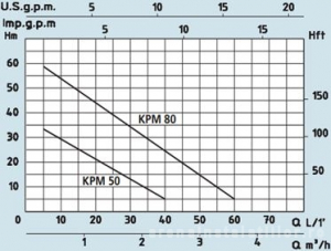 Pompa periferica, 0.6 Kw, 59 mCA, Speroni KPM 80 [1]