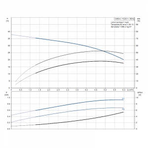 Pompa centrifuga multietajata, 0.67 Kw, 4.7 m³/h, 230V, inaltime de pompare 30.7 m, Grundfos CM 5-4 [2]