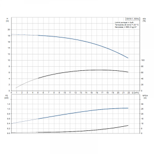 Pompa centrifuga multietajata, 1.2 Kw, 17 m³/h, 380V, inaltime de pompare 14.7 m, Grundfos CM 15-1 [2]
