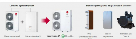Pompa de caldura aer-apa, 9 kw, monofazat, LG Therma V R32 Monobloc [1]