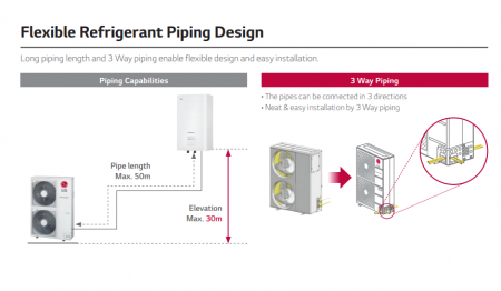 Pompa de caldura aer-apa tip split 12 kw trifazata R410A LG model Therma V Hydro Box [5]