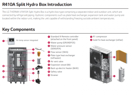 Pompa de caldura aer-apa tip split 16 kw trifazata R410A LG model Therma V Hydro Box [4]