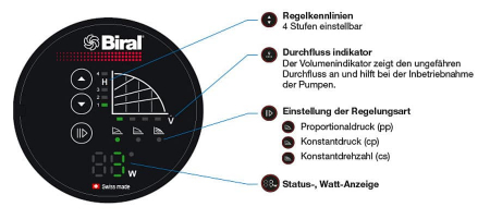 Pompa de circulatie electronica de inalta eficienta pentru instalatii de incalzire, Biral model ModulA 32-12 180 RED, echipata cu izolatie [3]