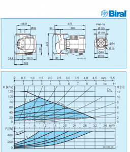 Pompa de circulatie electronica de inalta eficienta pentru instalatii de incalzire, Biral model ModulA 50-12 270 RED, echipata cu izolatie [2]