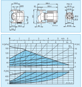 Pompa de circulatie electronica de inalta eficienta pentru instalatii de incalzire, Biral model ModulA 40-18 250 RED, echipata cu izolatie [2]