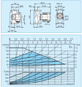 Pompa de circulatie electronica de inalta eficienta pentru instalatii de incalzire, Biral model ModulA 65-12 340 RED, echipata cu izolatie [2]