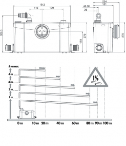 Macerator - sistem de tocare si pompare ape uzate SFA model SANIPLUS Silence 400W, 5m vertical / 100 m orizontal [2]