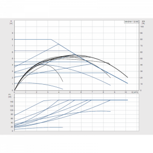 Pompa recirculare, 151 W, 10,2 m³/h, 180 mm., Grundfos MAGNA1 32-80 [2]