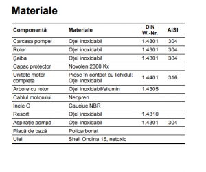 Pompa submersibila, 1.75 kW, cu flotor si cablu de 10 m, Grundfos Unilift AP B.50.11.A1.V [3]