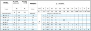 Pompa submersibila de drenaj, 2.6 Kw, 700 litri/min, 400V, Speroni  SQ 25-2.2 [1]