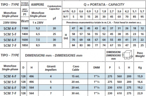 Pompa submersibila multietajata pentru put, 1.6 Kw, debit 5.7 m³/h, Speroni SCM 6 [1]