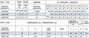 Pompa submersibila monobloc pentru put, 0.75 Kw, debit 2.7 m³/h, Speroni SVM 100 [2]