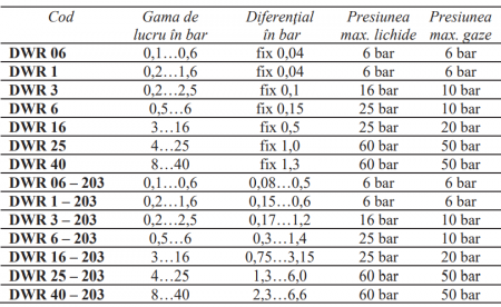 Presostat abur, IP54, diferential ajustabil, 8/40 bar [1]
