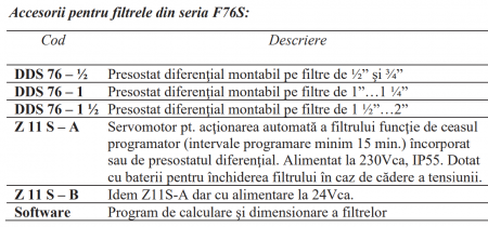 Presostat diferenţial pentru filtrele de 1" şi 11/4" seria F76S şi F76SF 65/125 si F78TS-65100 Resideo - Braukmann (ex Honeywell) [1]