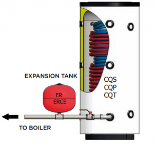 Puffer cu producere A.C.M, 800 litri, fara serpentina auxiliara, Elbi CQS 800 [1]