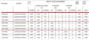 Puffer cu producere A.C.M, 800 litri, cu o serpentina auxiliara, Elbi CQP 800 [5]