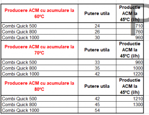 Puffer cu producere A.C.M, 800 litri, cu o serpentina auxiliara, Elbi CQP 800 [6]