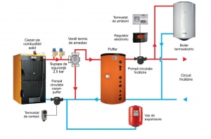 Rezervor de acumulare Ferroli, fara serpentina cu izolatie 100 mm, model FB 1500 - 1500 litri [2]