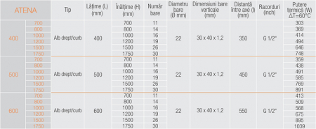 Radiator baie portprosop curbat, Ferroli Atena 600/1500 Alb [3]